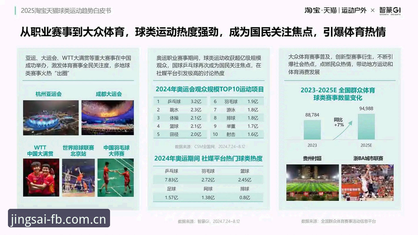 FB体育官网首页 FB体育平台最新动态:竞无止境理念下的行业变革与用户增长策略分析